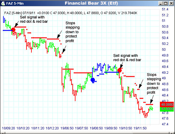 AbleTrend Trading Software FAZ chart