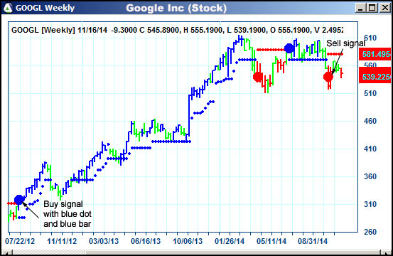 AbleTrend Trading Software GOOGL chart