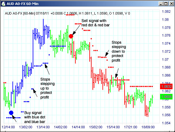 AbleTrend Trading Software AUD chart