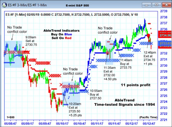 AbleTrend Trading Software ES chart