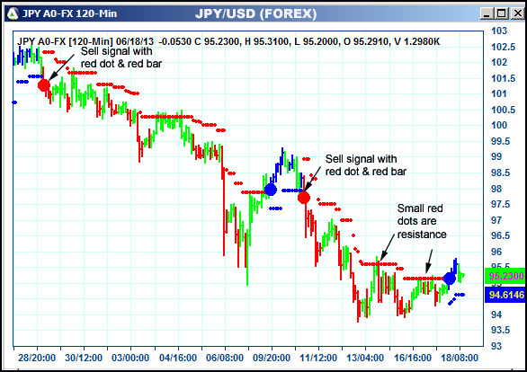 AbleTrend Trading Software JPY chart