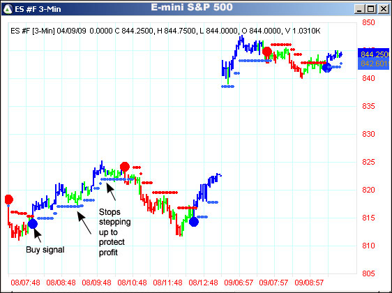 AbleTrend Trading Software ES #F chart