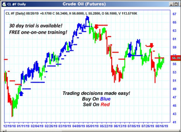 AbleTrend Trading Software CL chart