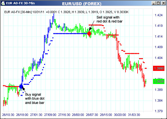 AbleTrend Trading Software EUR chart