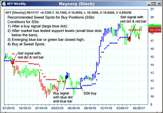 AbleTrend Trading Software KEY chart