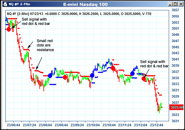 AbleTrend Trading Software NQ chart