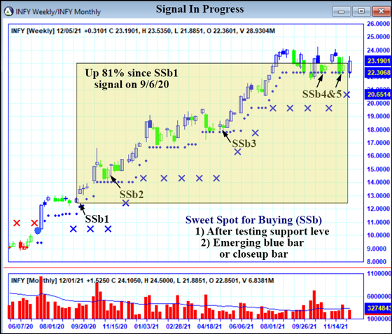 AbleTrend Trading Software INFY chart