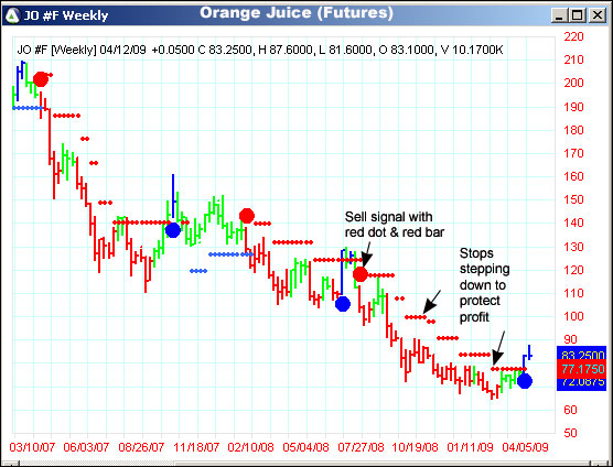 AbleTrend Trading Software JO chart