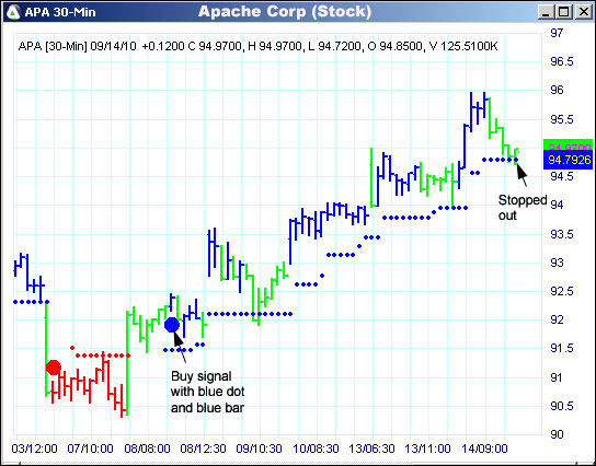 AbleTrend Trading Software APA chart