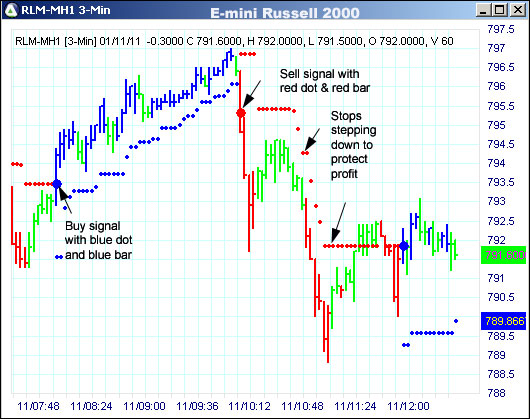 AbleTrend Trading Software TF chart