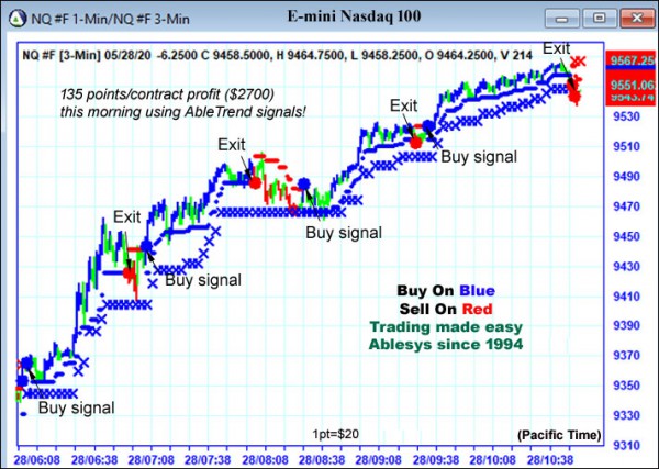 AbleTrend Trading Software NQ chart