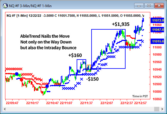 AbleTrend Trading Software NQ chart