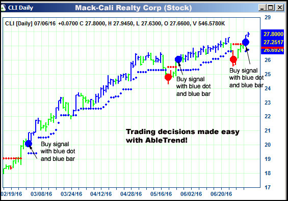 AbleTrend Trading Software CLI chart