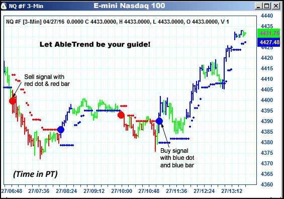 AbleTrend Trading Software NQ chart