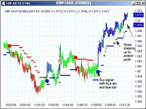 AbleTrend Trading Software GBP chart