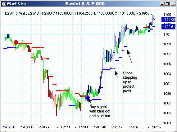 AbleTrend Trading Software ES chart