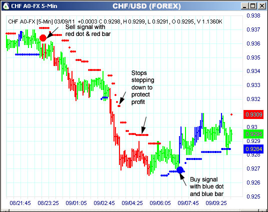 AbleTrend Trading Software CHF chart