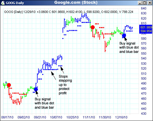 AbleTrend Trading Software GOOG chart