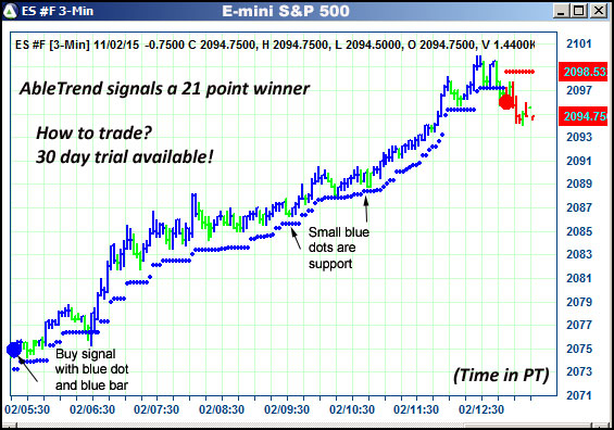 AbleTrend Trading Software ES chart