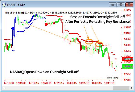 AbleTrend Trading Software NQ chart