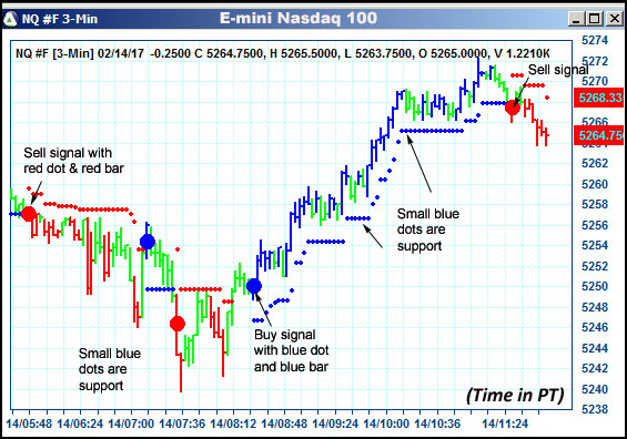 AbleTrend Trading Software NQ chart