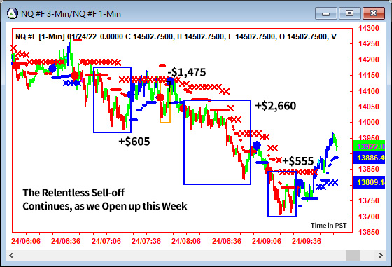 AbleTrend Trading Software NQ chart