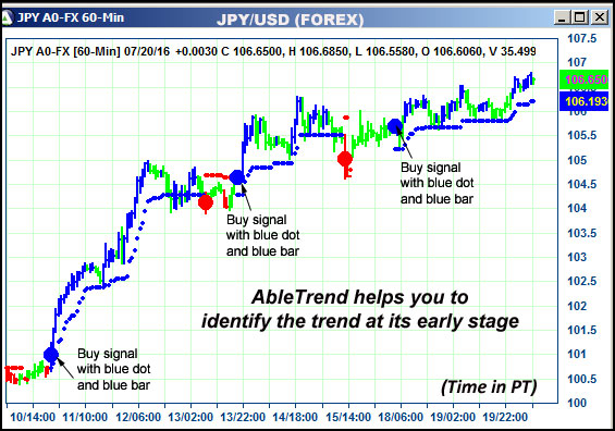 AbleTrend Trading Software JPY chart