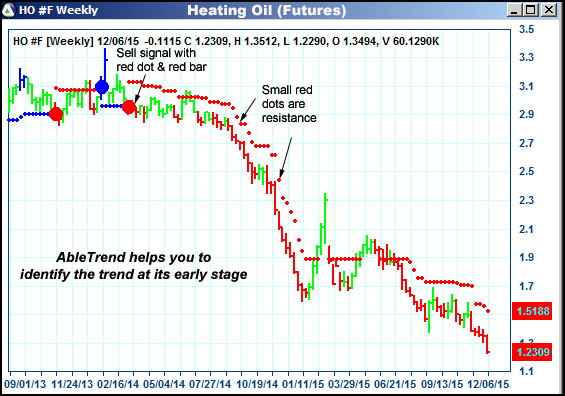 AbleTrend Trading Software HO chart