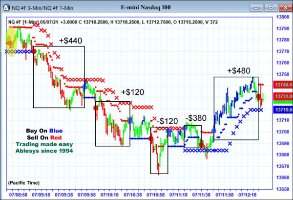 AbleTrend Trading Software NQ chart