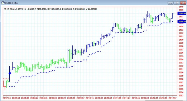 AbleTrend Trading Software ES chart