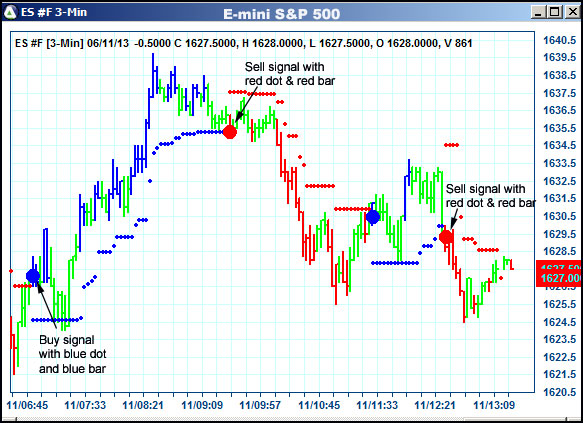 AbleTrend Trading Software ES chart