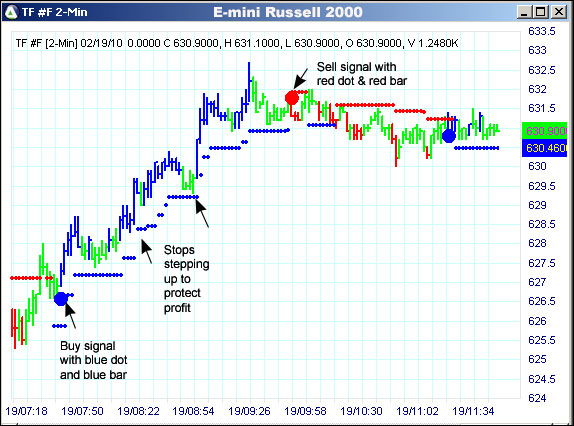 AbleTrend Trading Software TF chart