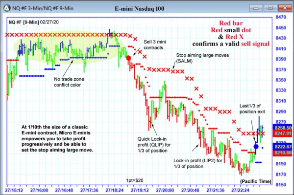 AbleTrend Trading Software NQ chart