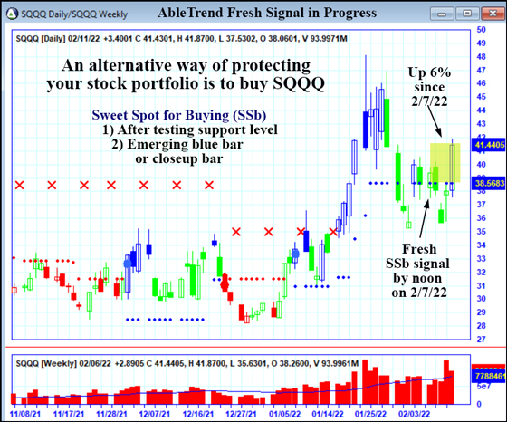 AbleTrend Trading Software SQQQ chart