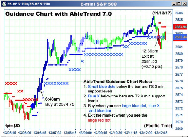 AbleTrend Trading Software ES chart