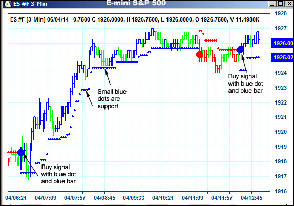 AbleTrend Trading Software ES chart