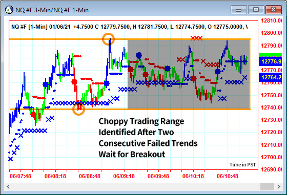 AbleTrend Trading Software NQ chart