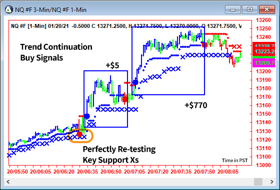 AbleTrend Trading Software NQ chart