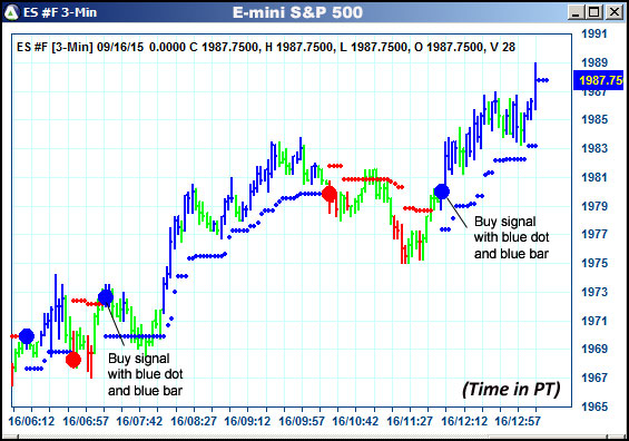 AbleTrend Trading Software ES chart