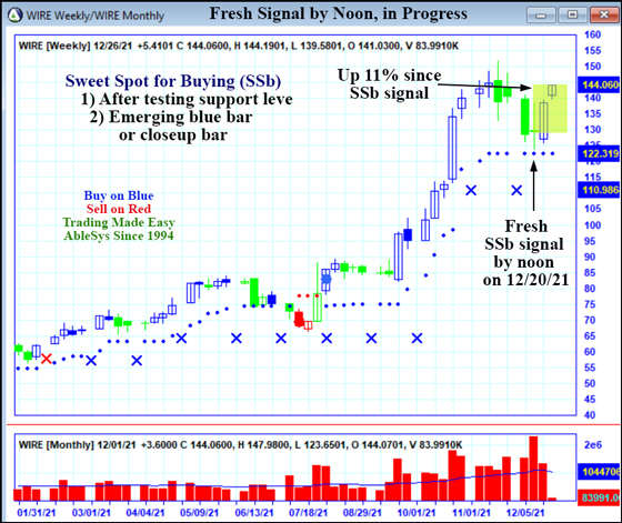 AbleTrend Trading Software WIRE chart