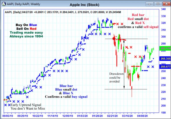 AbleTrend Trading Software AAPL chart