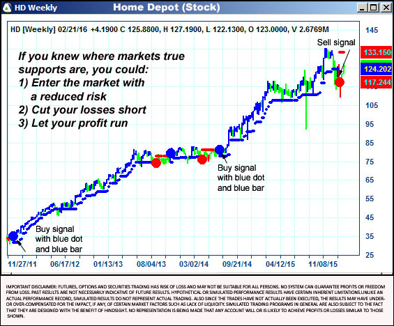 AbleTrend Trading Software HD chart