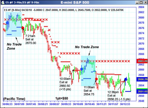 AbleTrend Trading Software ES chart