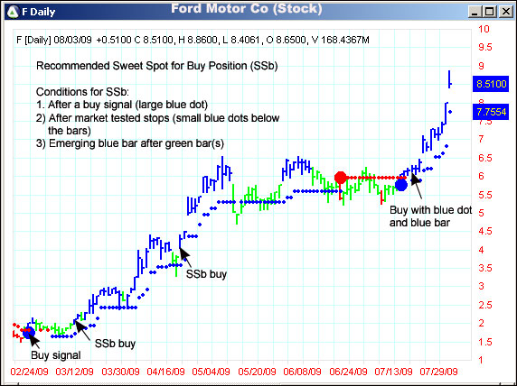 AbleTrend Trading Software F chart