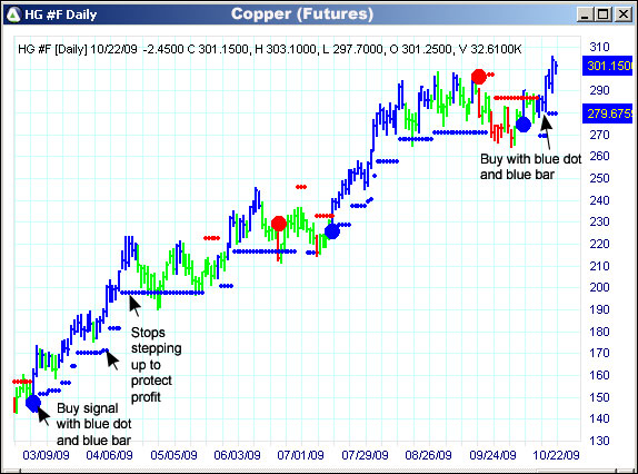 AbleTrend Trading Software HG #F chart