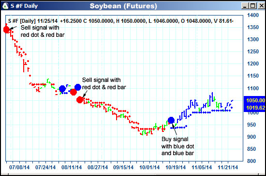 AbleTrend Trading Software S chart