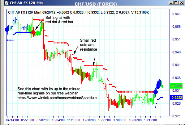 AbleTrend Trading Software CHF chart