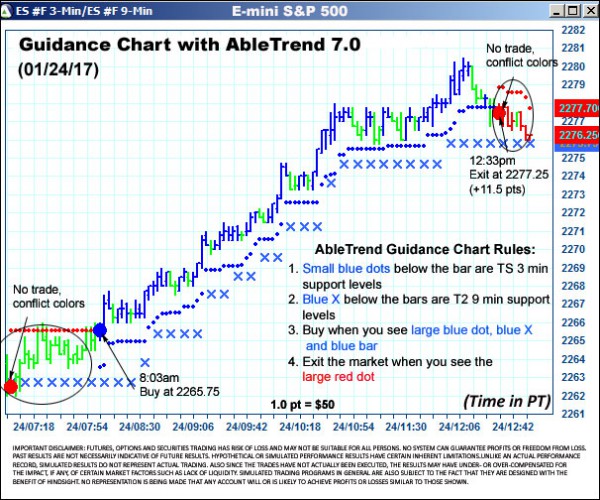 AbleTrend Trading Software ES chart