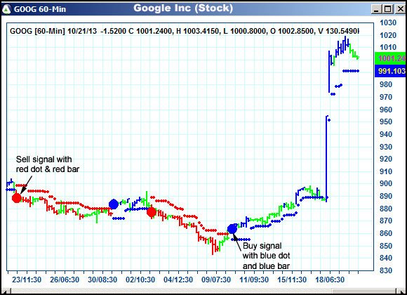 AbleTrend Trading Software GOOG chart