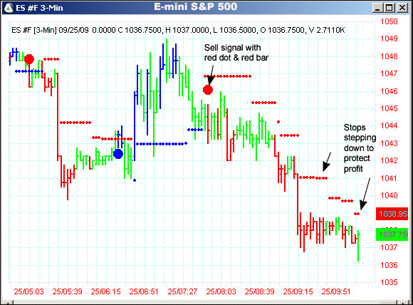 AbleTrend Trading Software ES #F chart